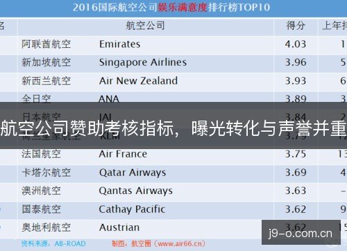 航空公司赞助考核指标，曝光转化与声誉并重